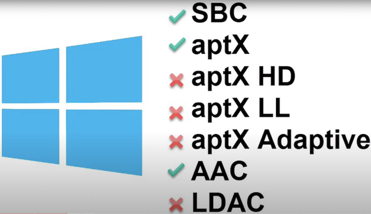 BT codecs for Windows hardware