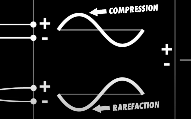 compression/rarefaction